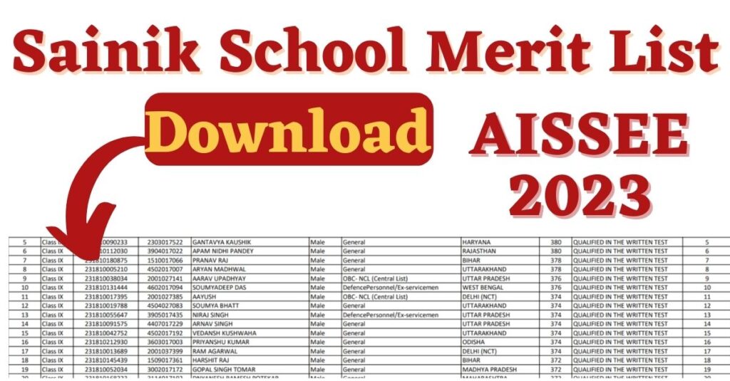 Sainik School Merit List 