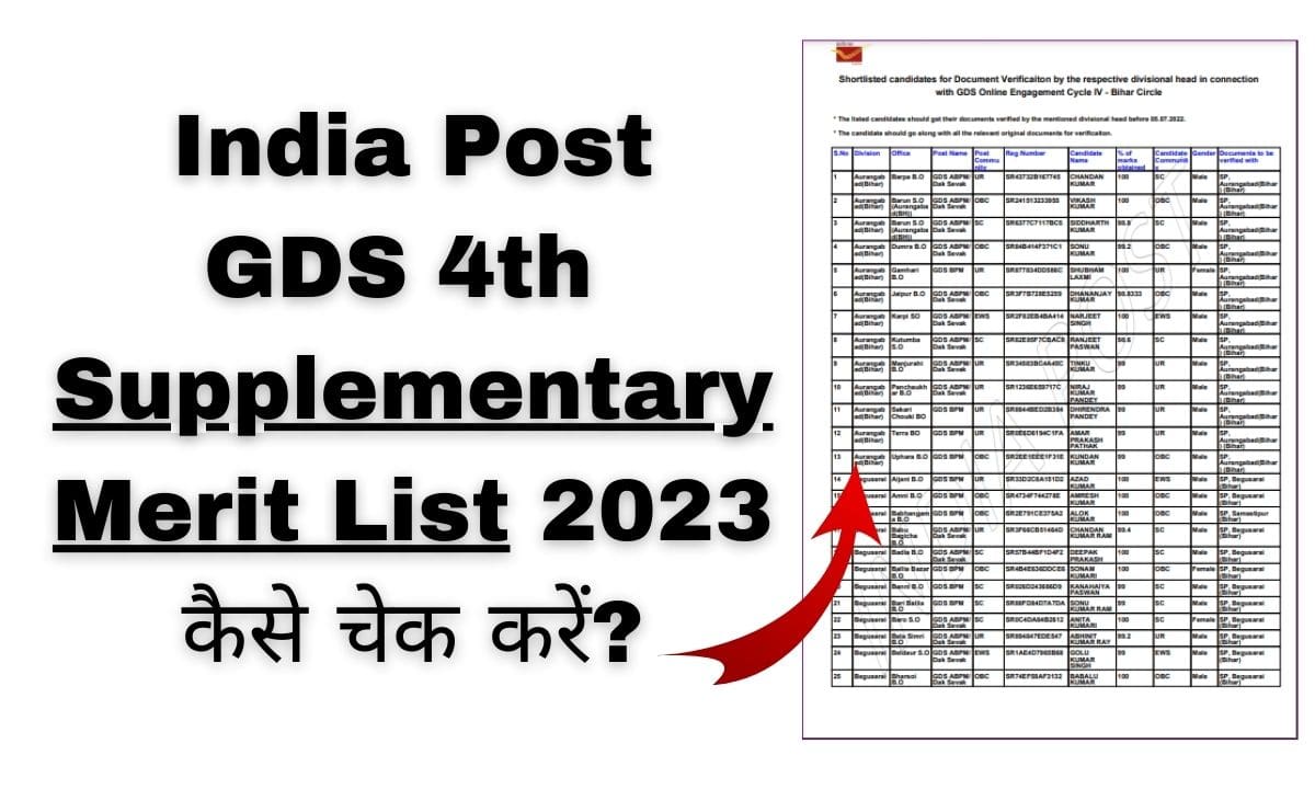 India Post GDS 4th Supplementary Merit List