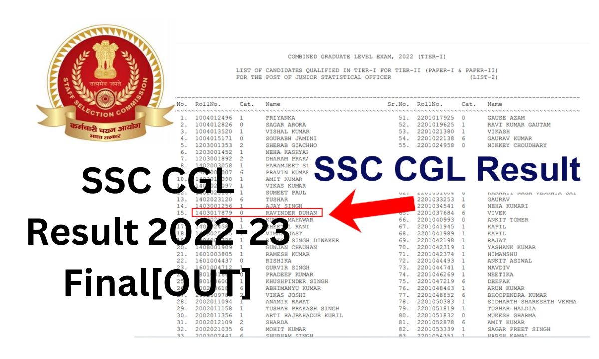 SSC CGL Result 2022-23 Final[OUT] | Cut Off Marks, Release Date