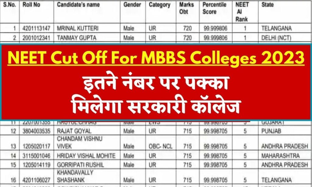 NEET Cut Off For MBBS Colleges 2023